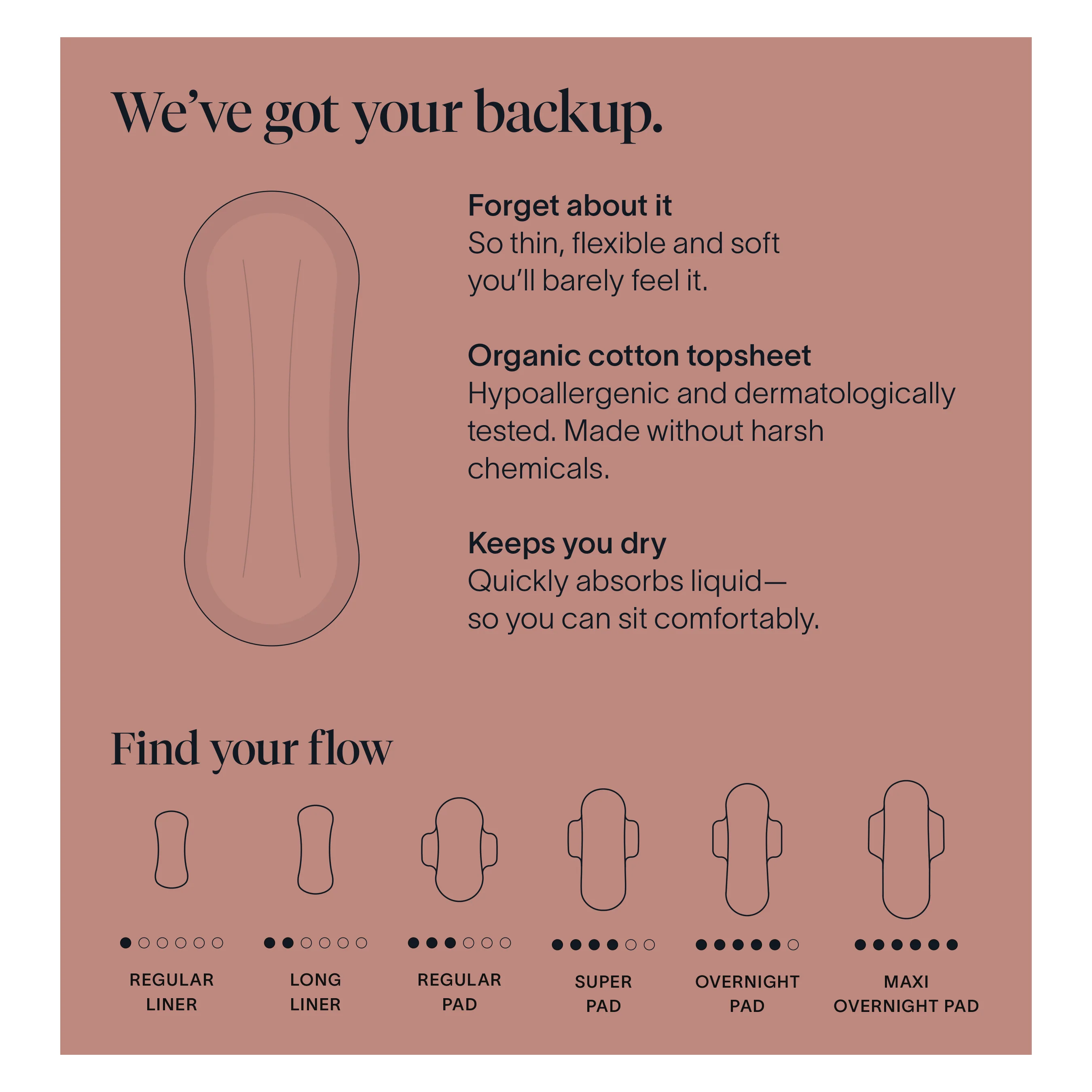 Got-You-Covered Pantyliners – Light Absorbency - Image 2