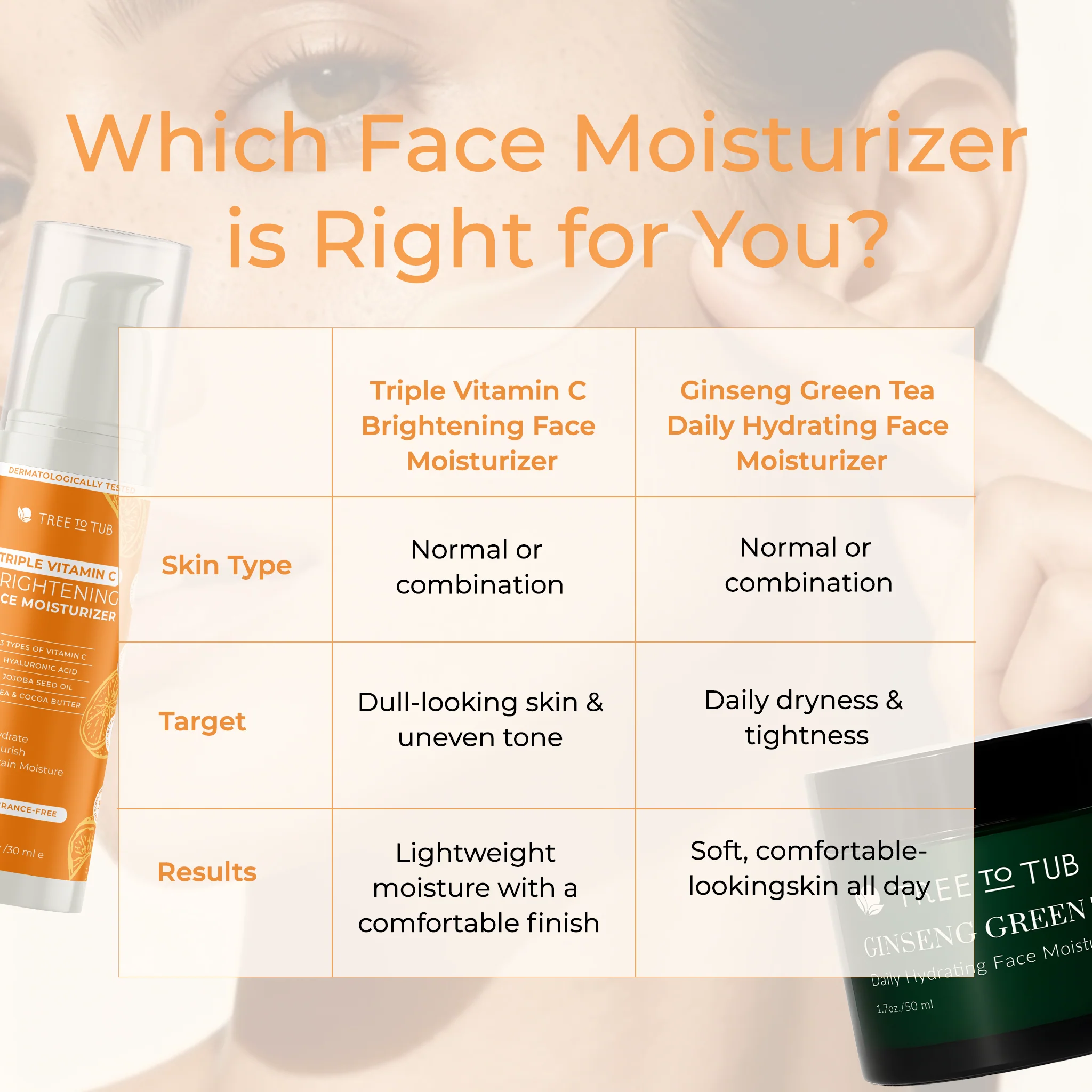 Brightening Face Moisturizer - Triple Vitamin C - Image 7