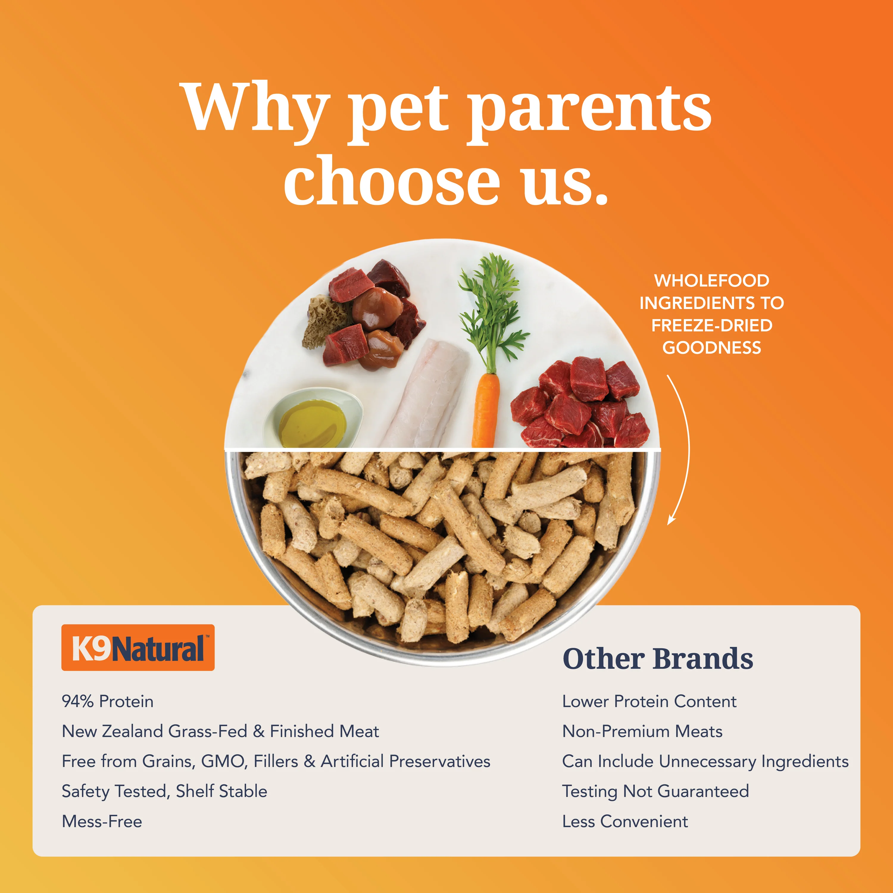 Dog Food - Grain-Free, Freeze-Dried - Image 12