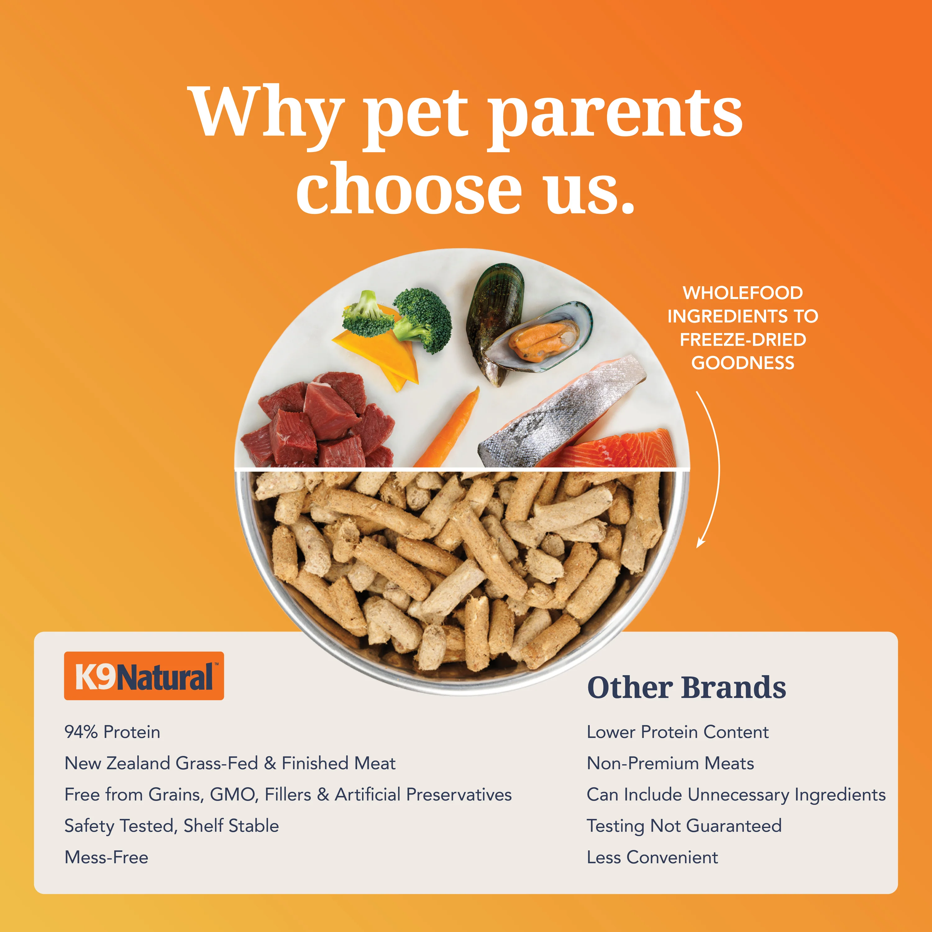 Dog Food - Grain-Free, Freeze-Dried - Image 17