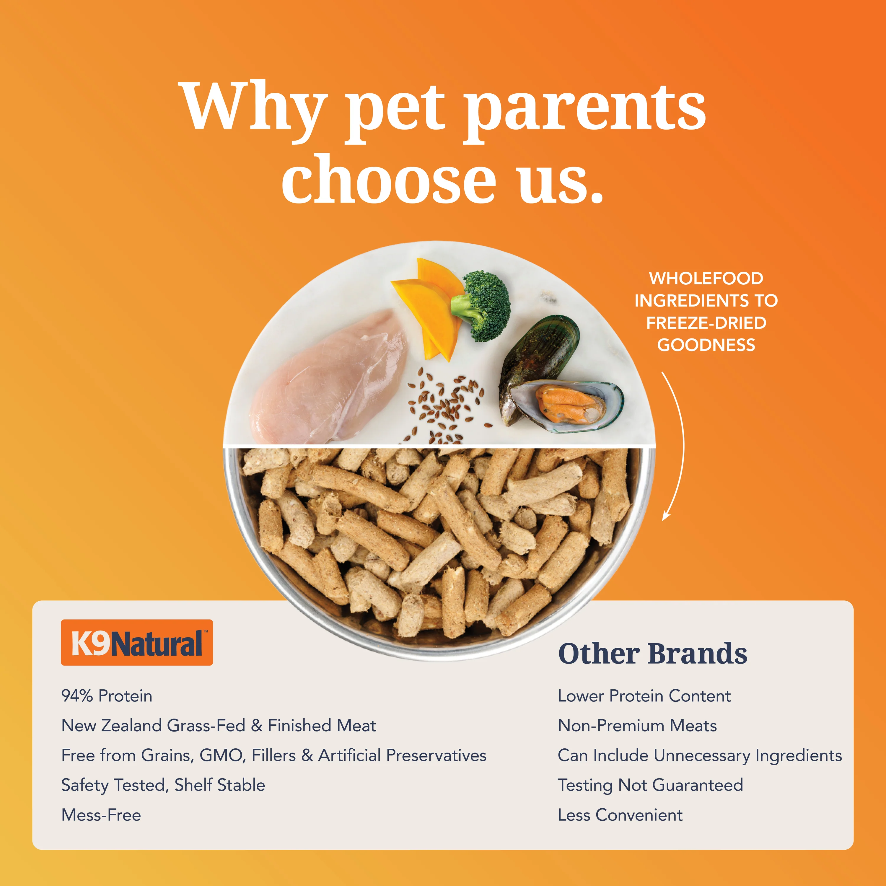 Dog Food - Grain-Free, Freeze-Dried - Image 8