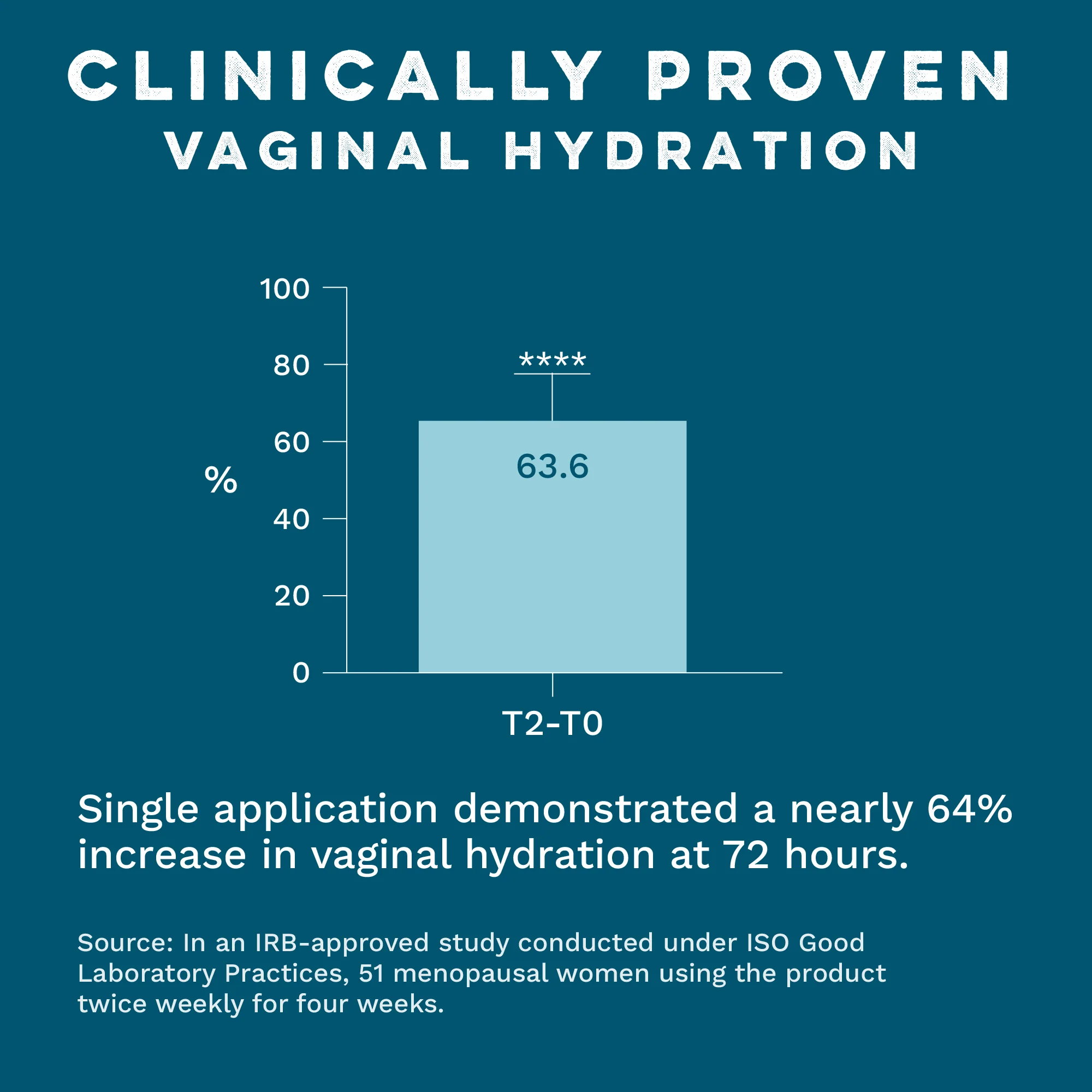 Internal Vaginal Moisturizing Gel for Dryness & Comfort - Image 10