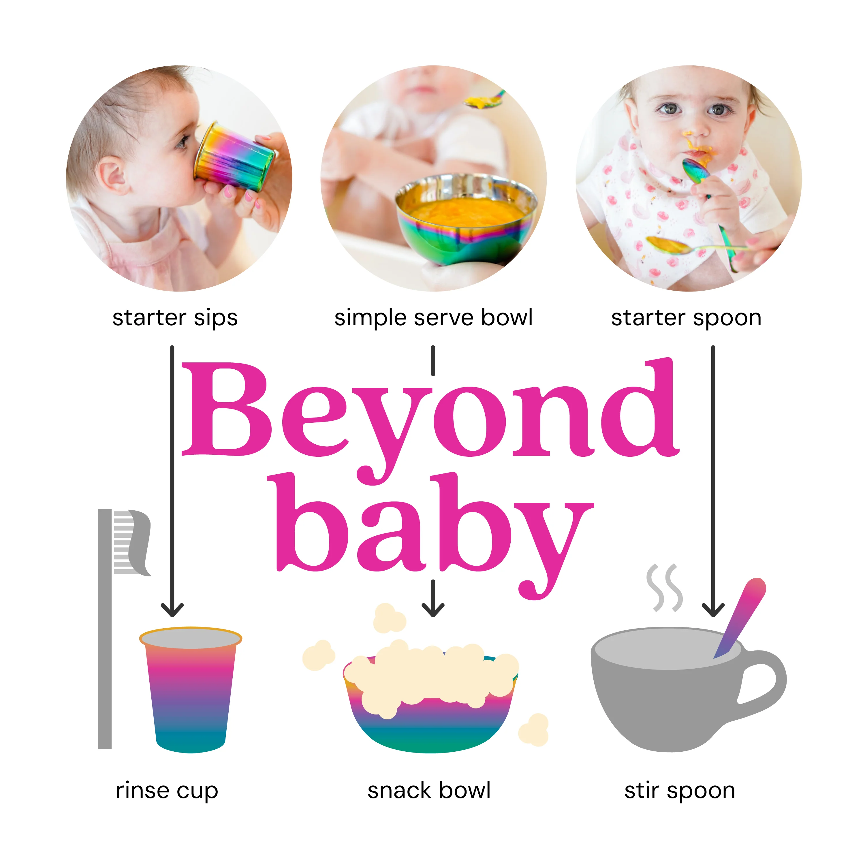 Starter Sips Cups - Image 3