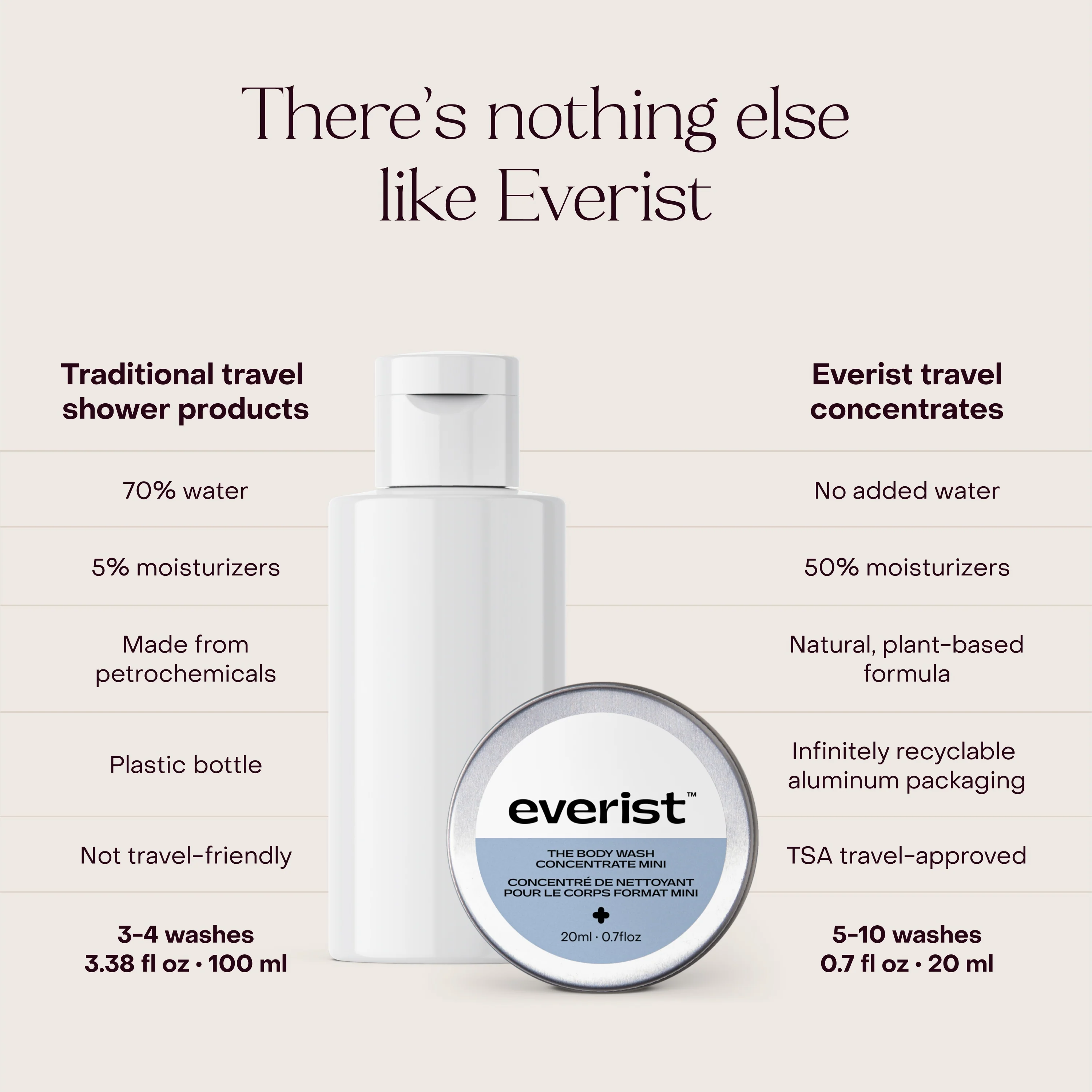 The Body Wash Concentrate - Image 3