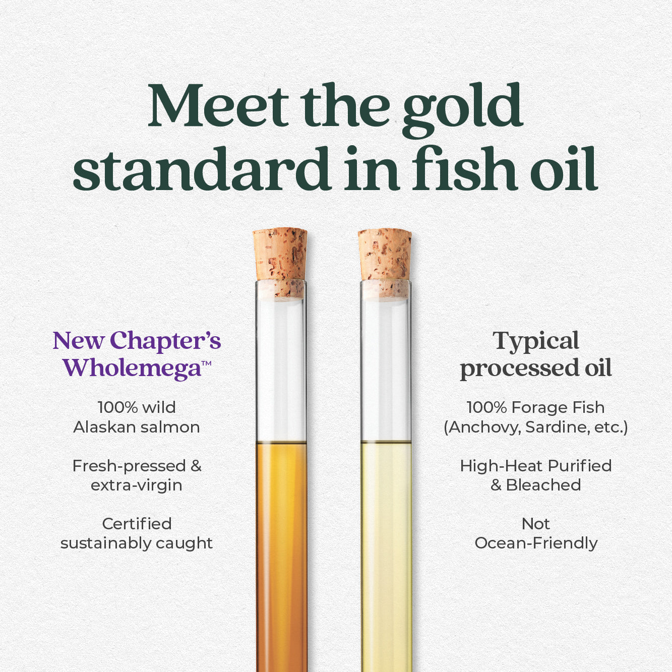Wholemega™  Fish Oil - Image 7